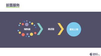 360姜思淼引領游戲推廣運營2.0時代，新增新游預約與論壇自動化功能