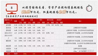 資管新規引發行業大洗牌，4萬億資金將流向樓市與股市