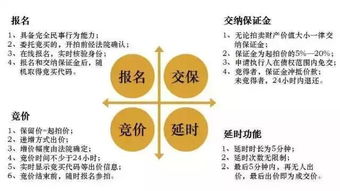 1.1億天價成交！杭州最貴司法拍賣房誕生，網絡司法拍賣全解析